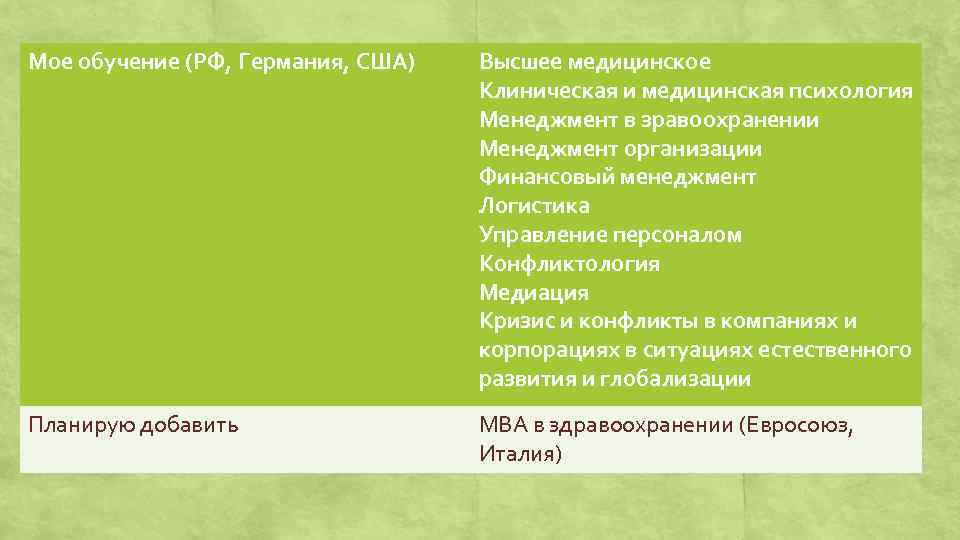 Мое обучение (РФ, Германия, США) Высшее медицинское Клиническая и медицинская психология Менеджмент в зравоохранении
