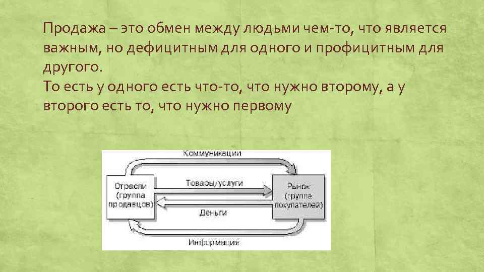 Суть продаж