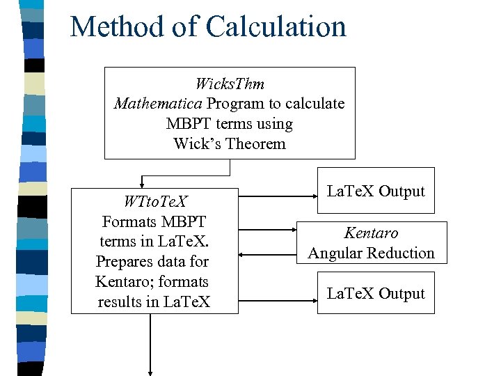 Method of Calculation Wicks. Thm Mathematica Program to calculate MBPT terms using Wick’s Theorem