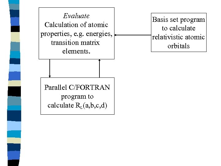 Evaluate Calculation of atomic properties, e. g. energies, transition matrix elements. Parallel C/FORTRAN program