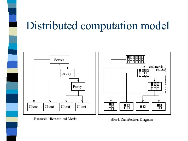 Distributed computation model 