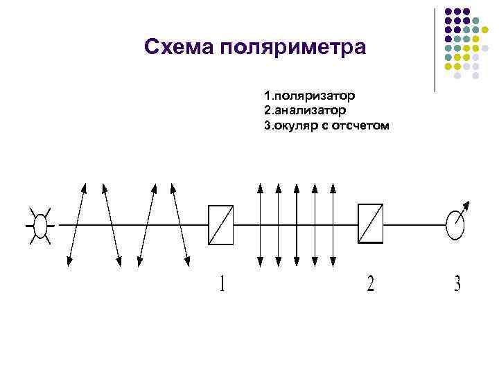 Оптическая схема поляриметра