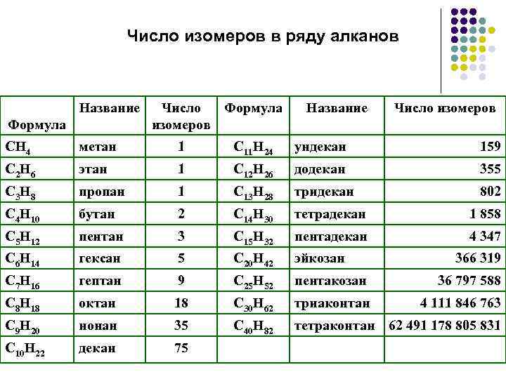 Преобразуйте представленные ниже схемы в структурные формулы соответствующих алканов 2 13