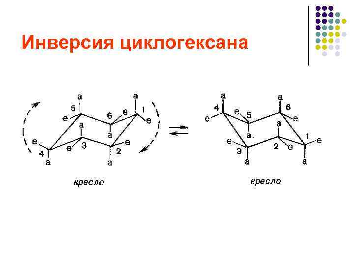 Циклогексан изомеры. Стереоизомерия циклогексанов. Конформационная изомерия циклогексана. Конформации стереоизомерия. Конформационная изомерия циклоалканов.