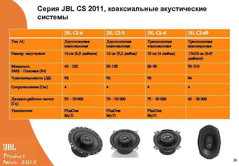 Jbl характеристики. Динамики JBL 6948. Динамики JBL 6946. Размер динамика JBL 160. Аудио колонки JBL hs678.