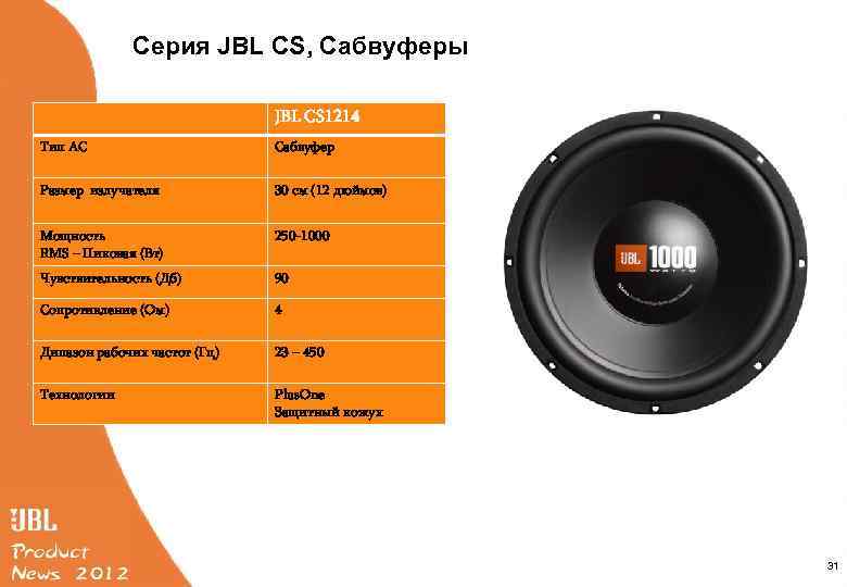 Jbl характеристики