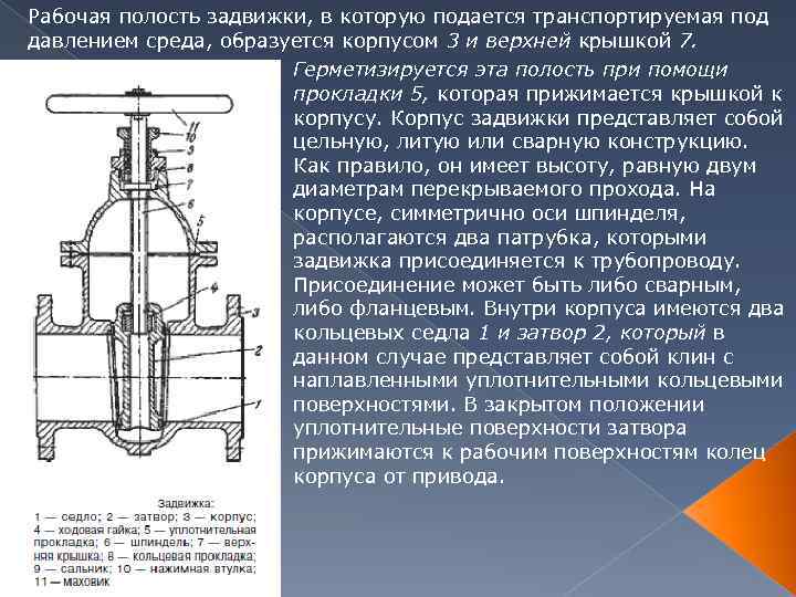 Рабочая полость задвижки, в которую подается транспортируемая под давлением среда, образуется корпусом 3 и