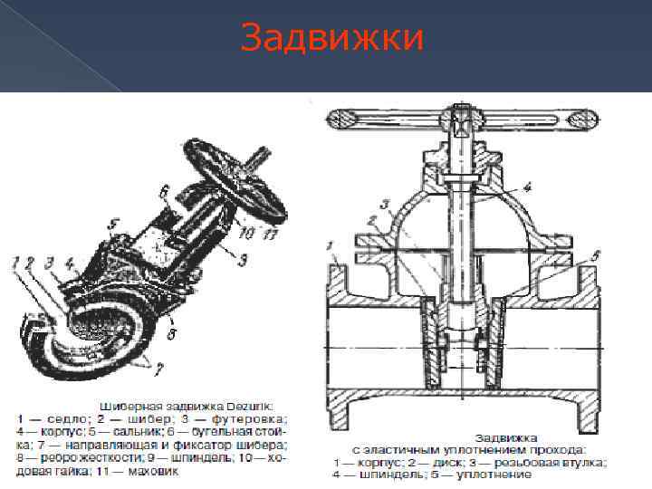 Задвижки 