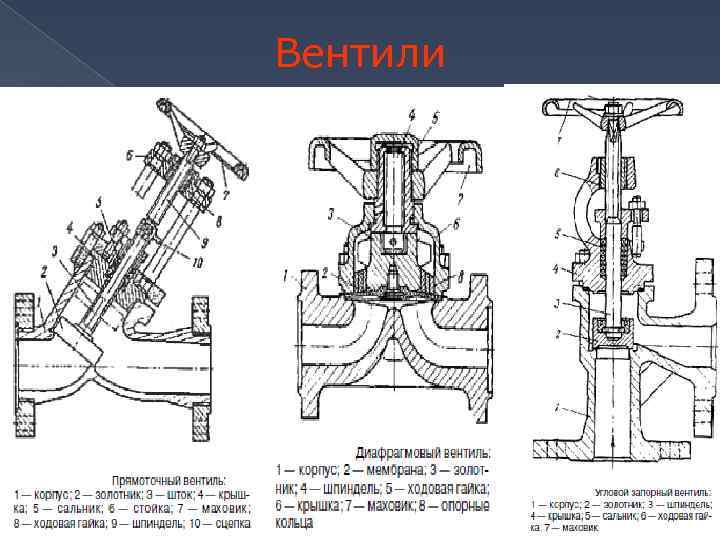 Вентили 