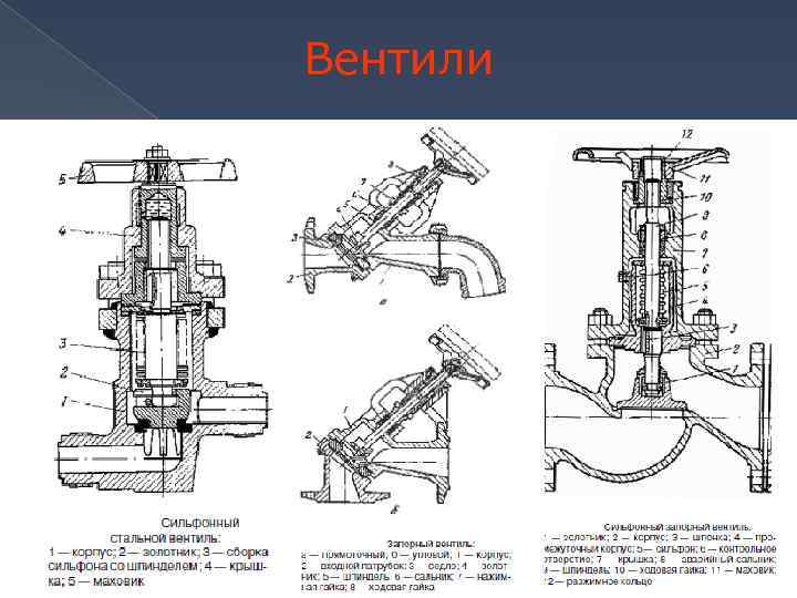 Вентили 