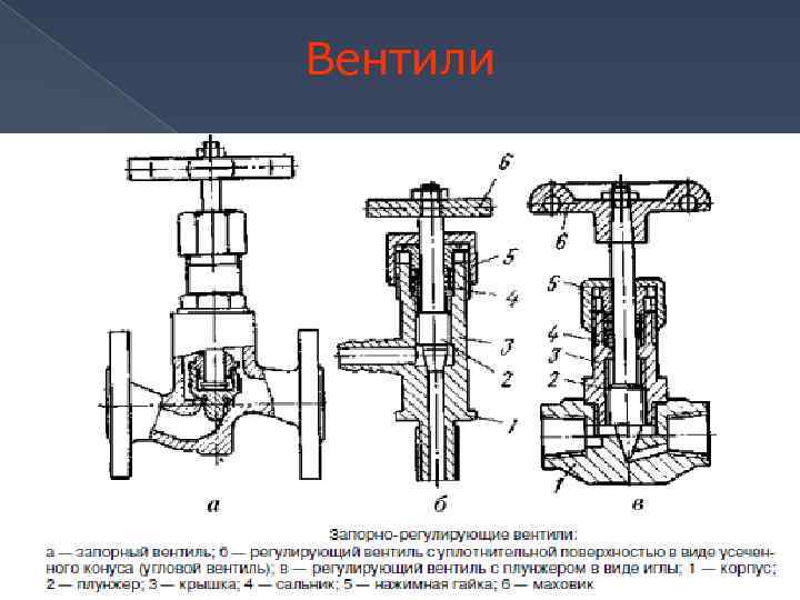 Вентили 