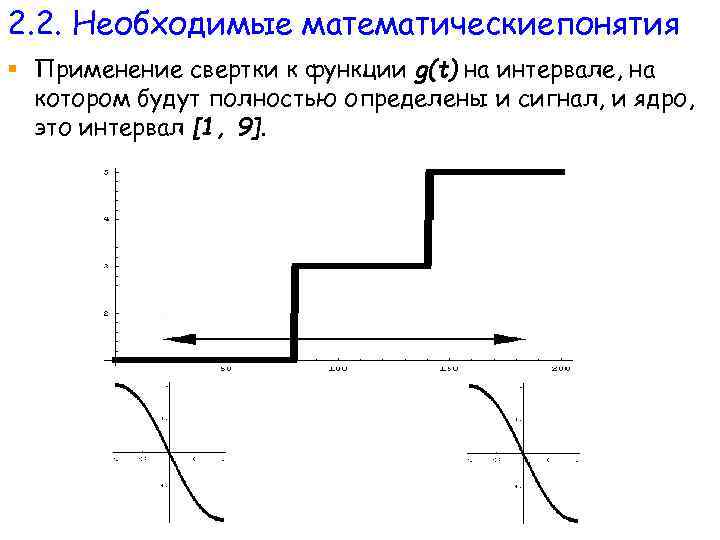 2. 2. Необходимые математическиепонятия § Применение свертки к функции g(t) на интервале, на котором