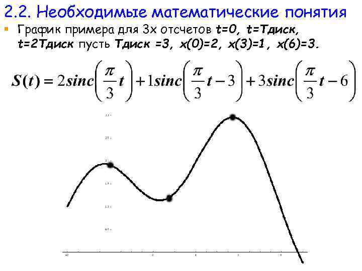 2. 2. Необходимые математические понятия § График примера для 3 х отсчетов t=0, t=Tдиск,