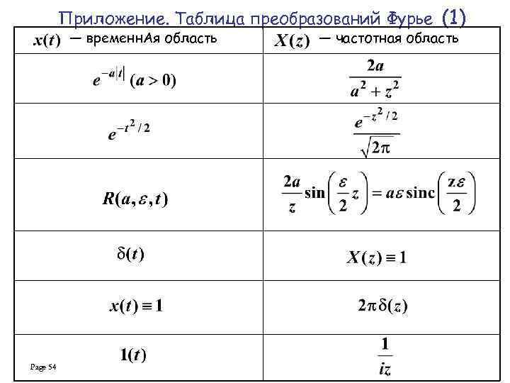 Приложение. Таблица преобразований Фурье (1) — временн. Ая область Page 54 — частотная область