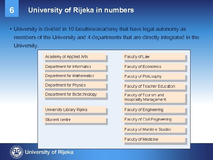 6 University of Rijeka in numbers • University is divided in 10 faculties/academy that