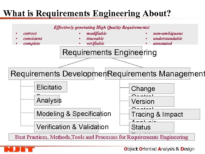 What is Requirements Engineering About? • • • correct consistent complete Effectively generating High