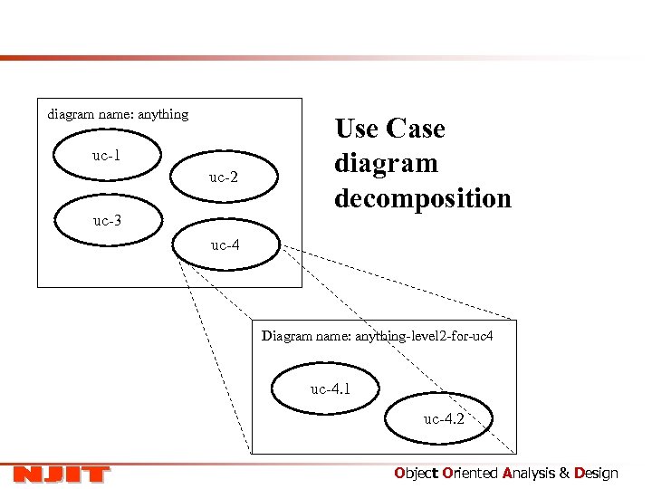 diagram name: anything uc-1 uc-2 uc-3 Use Case diagram decomposition uc-4 Diagram name: anything-level