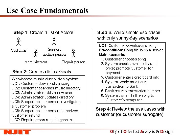 Use Case Fundamentals Step 1: Create a list of Actors Customer Support hotline person