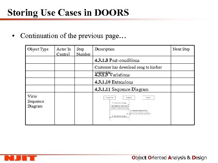 Storing Use Cases in DOORS • Continuation of the previous page… Object Type Actor