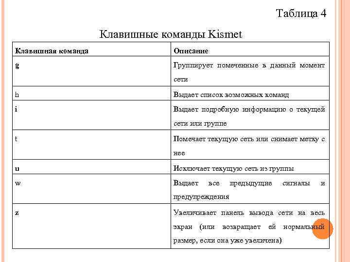 Таблица 4 Клавишные команды Kismet Клавишная команда Описание g Группирует помеченные в данный момент
