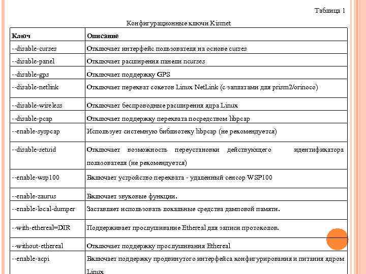 Таблица 1 Конфигурационные ключи Kismet Ключ Описание --disable-curses Отключает интерфейс пользователя на основе curses