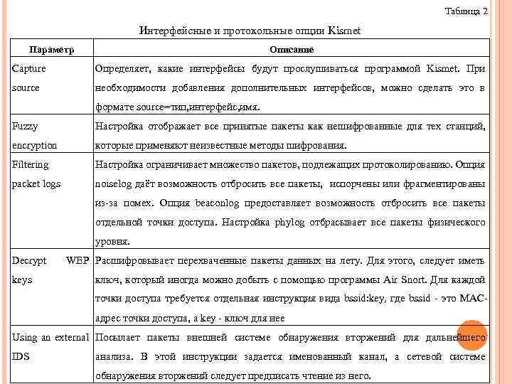 Таблица 2 Интерфейсные и протокольные опции Kismet Параметр Описание Capture Определяет, какие интерфейсы будут