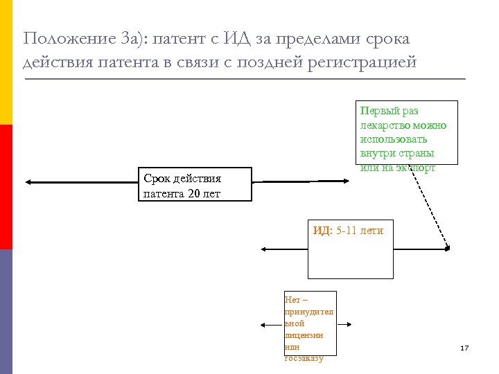 Положение 3 a): патент с ИД за пределами срока действия патента в связи с