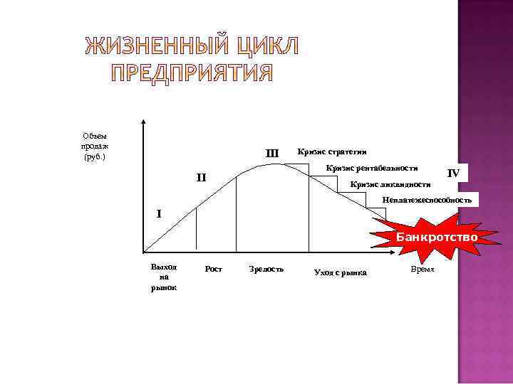 Временной цикл процесса. Жизненный цикл инвестиционного проекта. Жизненный цикл отрасли. Стадии жизненного цикла отрасли. Таблица содержание фаз жизненного цикла инвестиционного проекта.