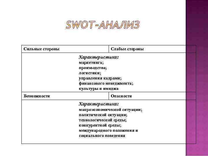 Каковы сильные стороны чацкого. Сильные и слабые стороны культуры. Слабые стороны Чацкого. Сильные и слабые стороны Чацкого. Сильные стороны характера Чацкого.