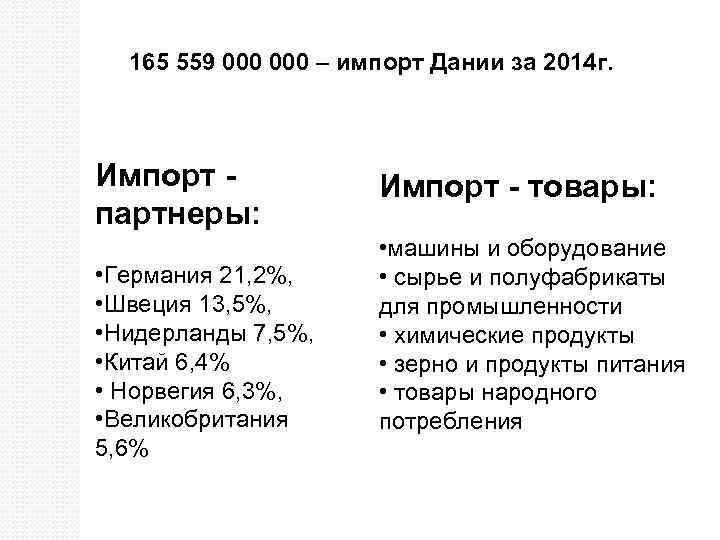 165 559 000 – импорт Дании за 2014 г. Импорт - партнеры: • Германия