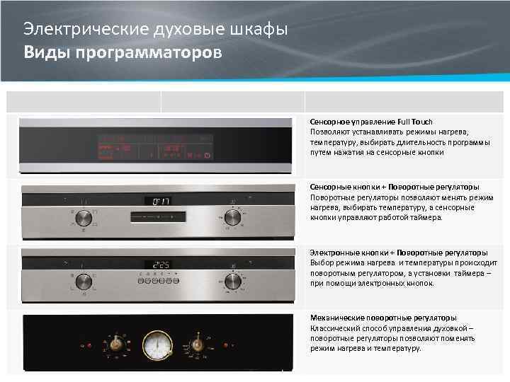 Электрические духовые шкафы Виды программаторов Сенсорное управление Full Touch Позволяют устанавливать режимы нагрева, температуру,