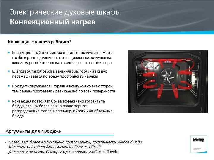 Электрические духовые шкафы Конвекционный нагрев Конвекция – как это работает? § Конвекционный вентилятор втягивает