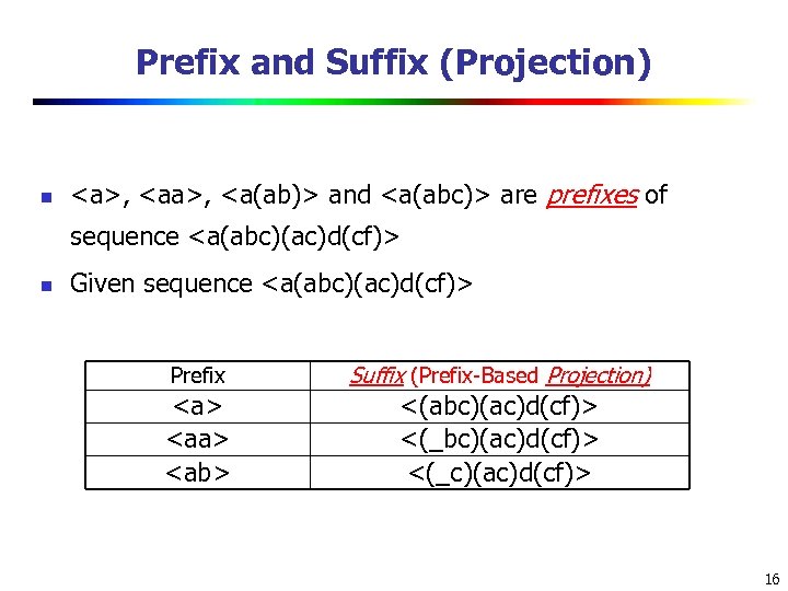Prefix and Suffix (Projection) n <a>, <a(ab)> and <a(abc)> are prefixes of sequence <a(abc)(ac)d(cf)>