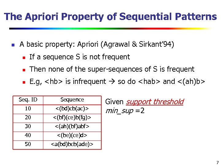 The Apriori Property of Sequential Patterns n A basic property: Apriori (Agrawal & Sirkant’