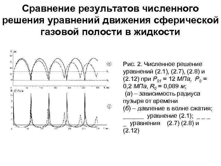 Сравнение результатов численного решения уравнений движения сферической газовой полости в жидкости Рис. 2. Численное