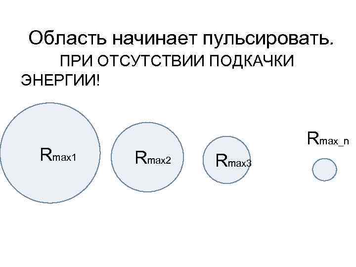 Область начинает пульсировать. ПРИ ОТСУТСТВИИ ПОДКАЧКИ ЭНЕРГИИ! Rmax 1 Rmax 2 Rmax_n Rmax 3