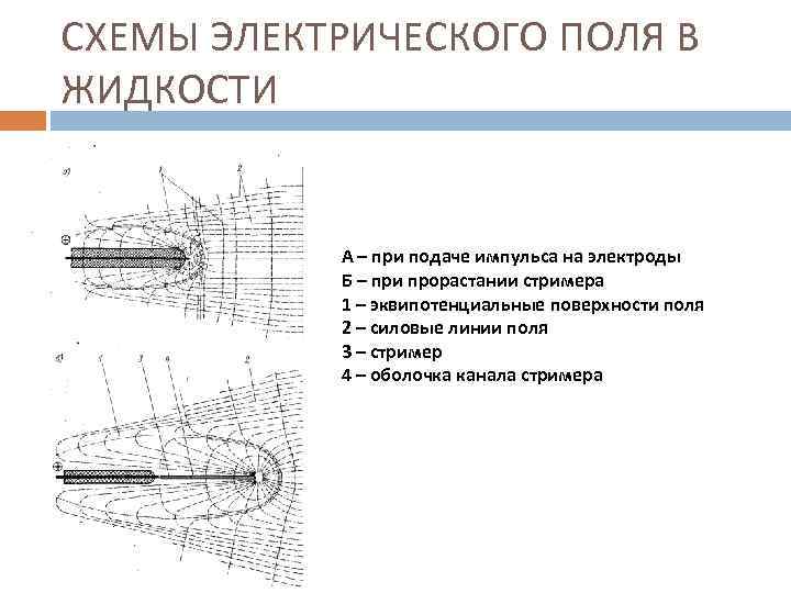 СХЕМЫ ЭЛЕКТРИЧЕСКОГО ПОЛЯ В ЖИДКОСТИ А – при подаче импульса на электроды Б –