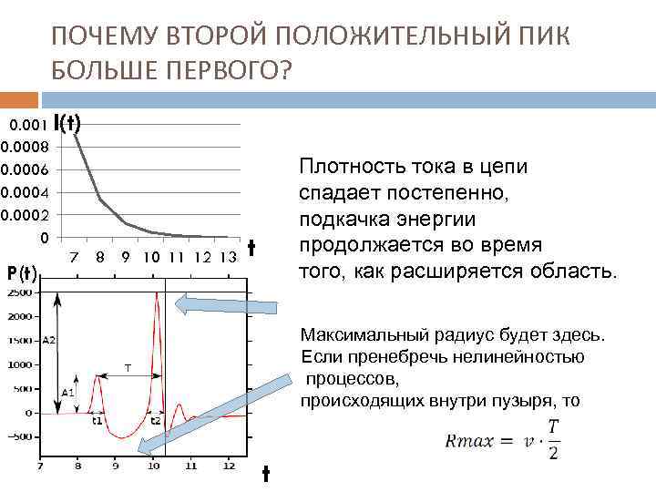 ПОЧЕМУ ВТОРОЙ ПОЛОЖИТЕЛЬНЫЙ ПИК БОЛЬШЕ ПЕРВОГО? 0. 001 I(t) 0. 0008 0. 0006 0.