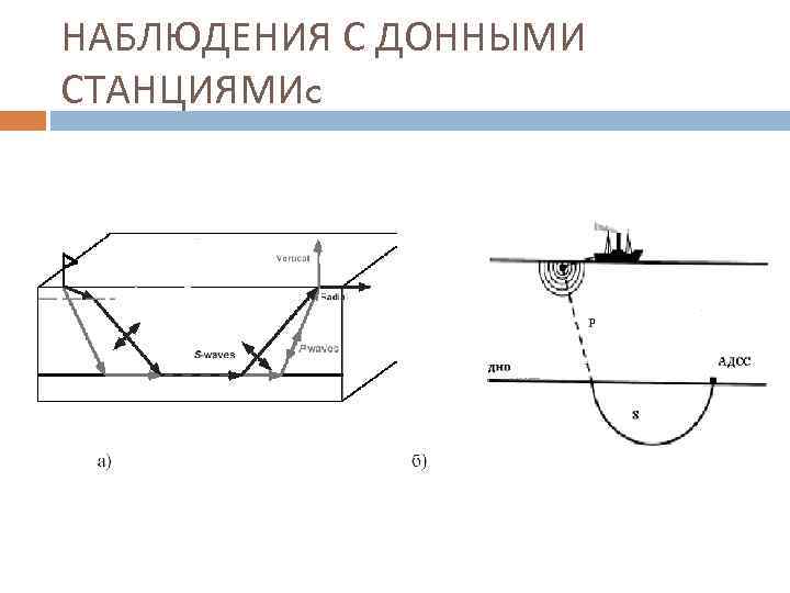 НАБЛЮДЕНИЯ С ДОННЫМИ СТАНЦИЯМИc 