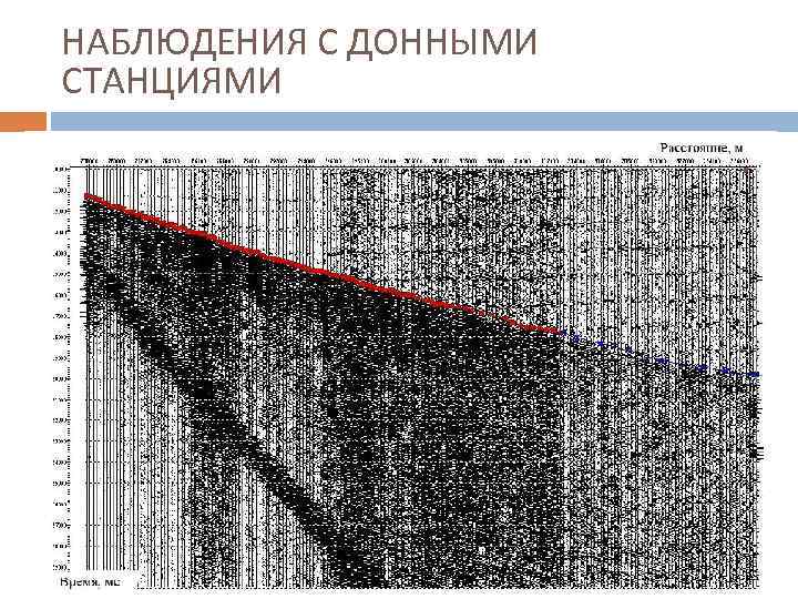 НАБЛЮДЕНИЯ С ДОННЫМИ СТАНЦИЯМИ 