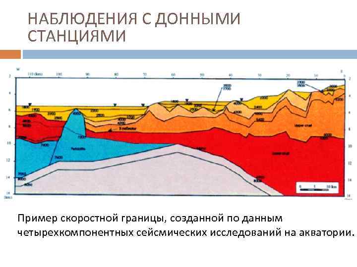 НАБЛЮДЕНИЯ С ДОННЫМИ СТАНЦИЯМИ Пример скоростной границы, созданной по данным четырехкомпонентных сейсмических исследований на