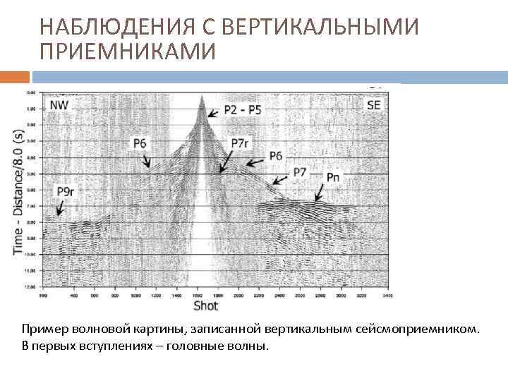 Какая картина представляется при наблюдениях далеких галактик