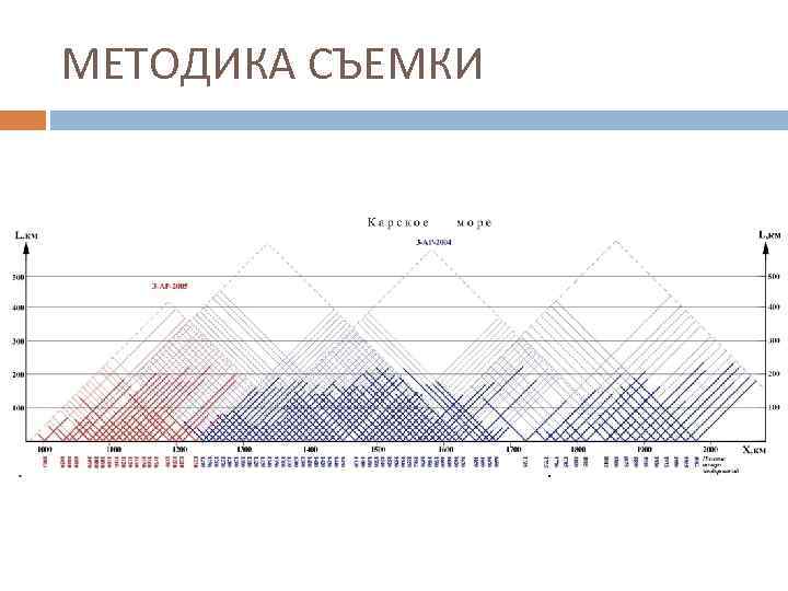 МЕТОДИКА СЪЕМКИ 