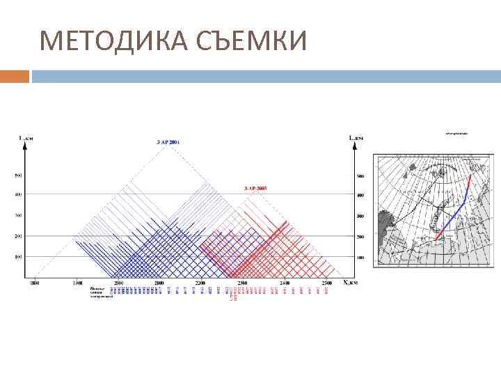 МЕТОДИКА СЪЕМКИ 