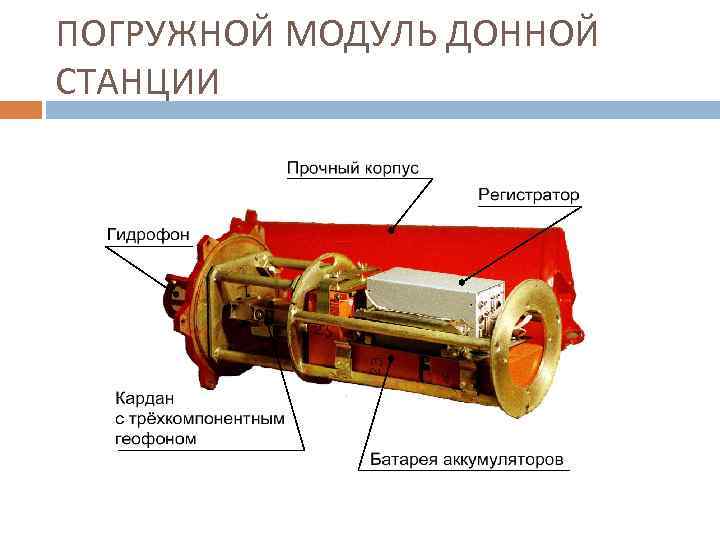 ПОГРУЖНОЙ МОДУЛЬ ДОННОЙ СТАНЦИИ 