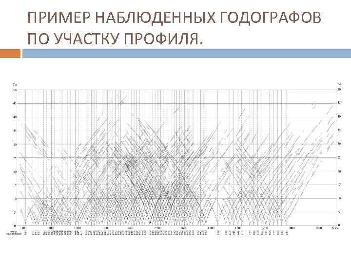 ПРИМЕР НАБЛЮДЕННЫХ ГОДОГРАФОВ ПО УЧАСТКУ ПРОФИЛЯ. 