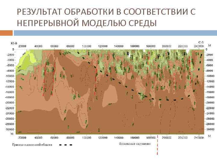 РЕЗУЛЬТАТ ОБРАБОТКИ В СООТВЕТСТВИИ С НЕПРЕРЫВНОЙ МОДЕЛЬЮ СРЕДЫ 