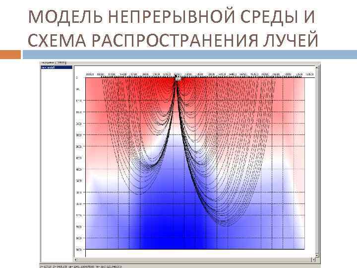 МОДЕЛЬ НЕПРЕРЫВНОЙ СРЕДЫ И СХЕМА РАСПРОСТРАНЕНИЯ ЛУЧЕЙ 