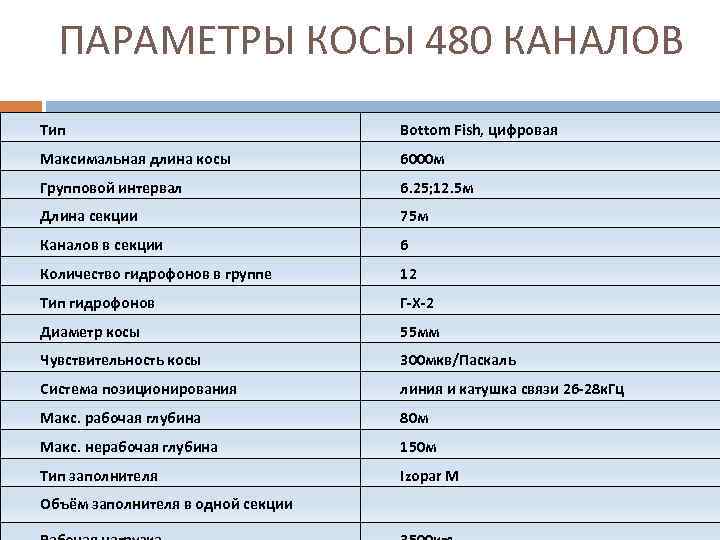 ПАРАМЕТРЫ КОСЫ 480 КАНАЛОВ Тип Bottom Fish, цифровая Максимальная длина косы 6000 м Групповой