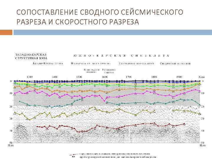 СОПОСТАВЛЕНИЕ СВОДНОГО СЕЙСМИЧЕСКОГО РАЗРЕЗА И СКОРОСТНОГО РАЗРЕЗА 